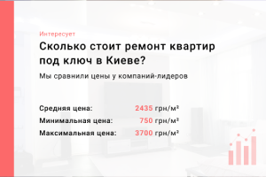 Сравнение стоимости ремонта под ключ в Киеве