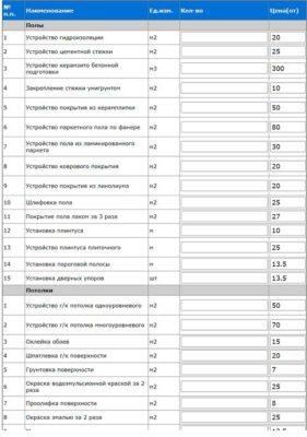 смета на ремонтные работы